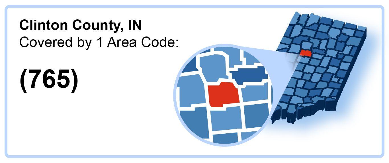 765_Area_Code_in_Clinton_County_Indiana