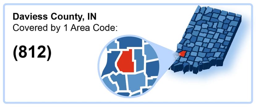 812_Area_Code_in_Daviess_County_Indiana